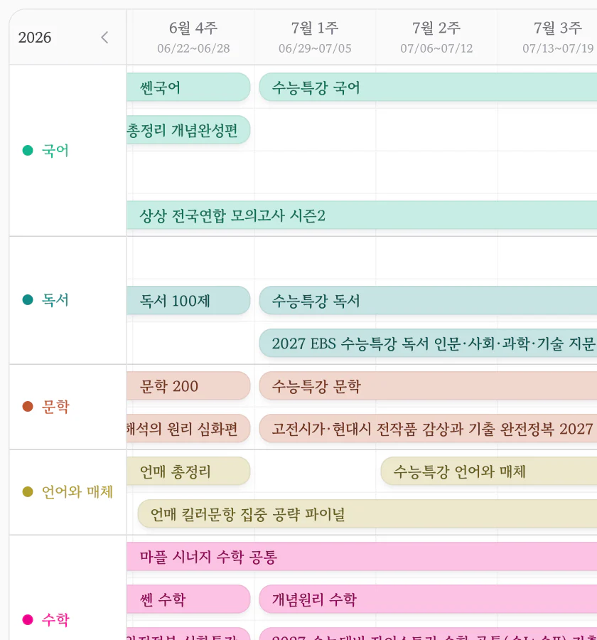 Planit 워크시트 화면. 과목별 줄에 교재들이 주 단위 막대로 놓여 있다.